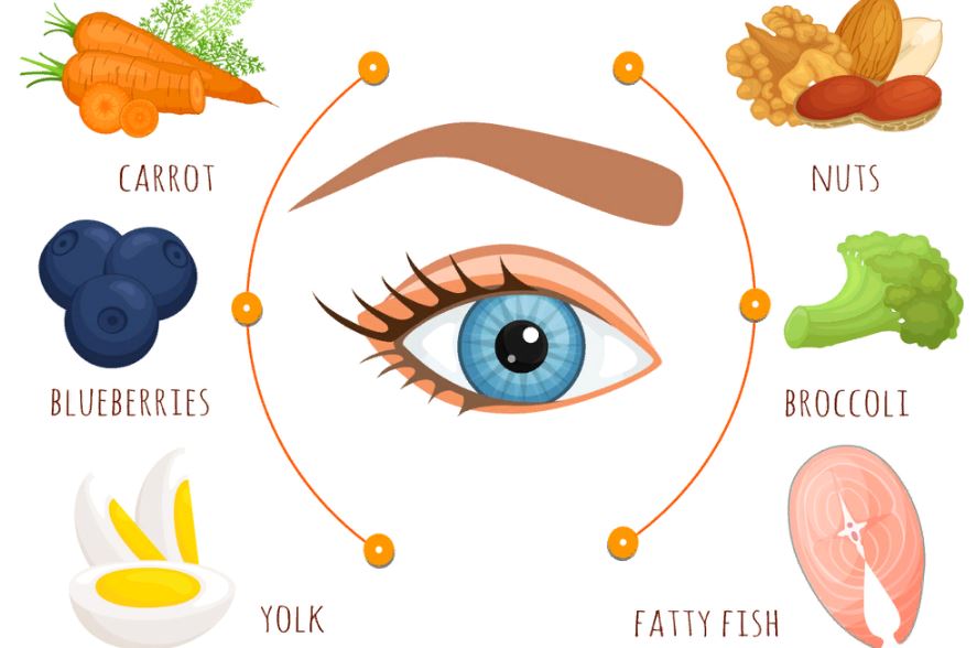 8 Tips for Maintaining Healthy Eyes